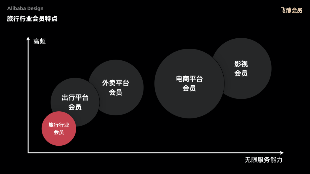 阿里五大「会员体系」的终极设计奥义