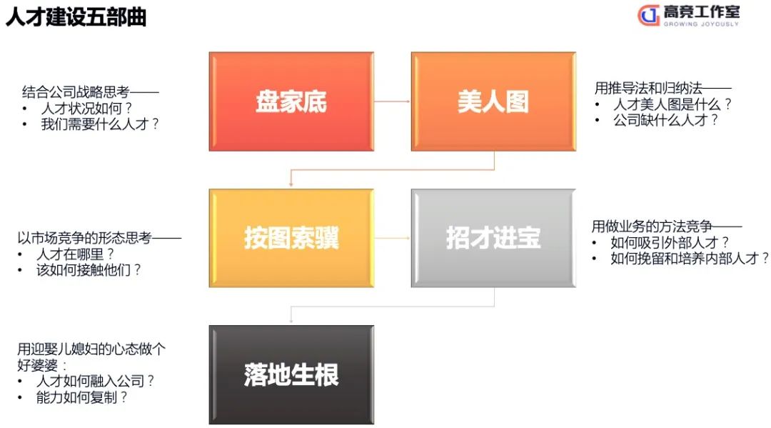 人才，是怎么被赶走的？｜留人5步法