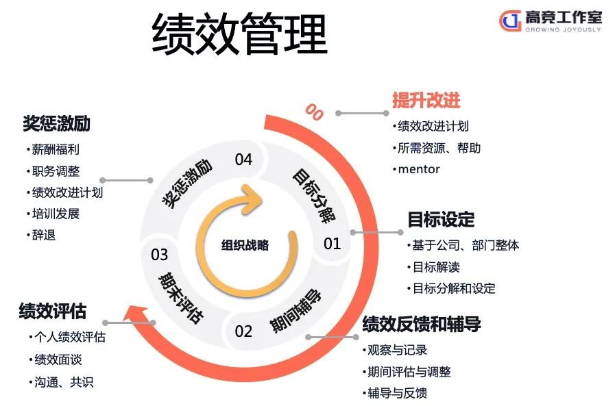 人才，是怎么被赶走的？｜留人5步法