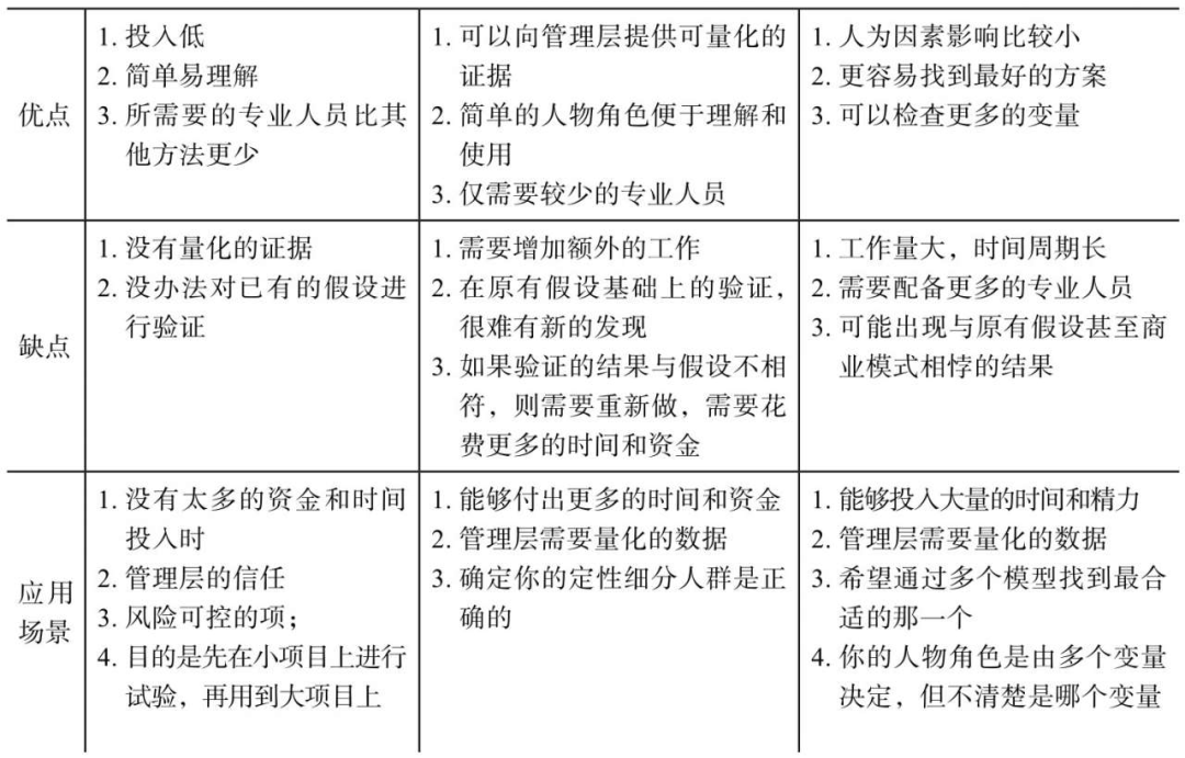 运营者如何寻找用户增长的根本动因