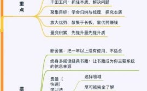 十倍速成长