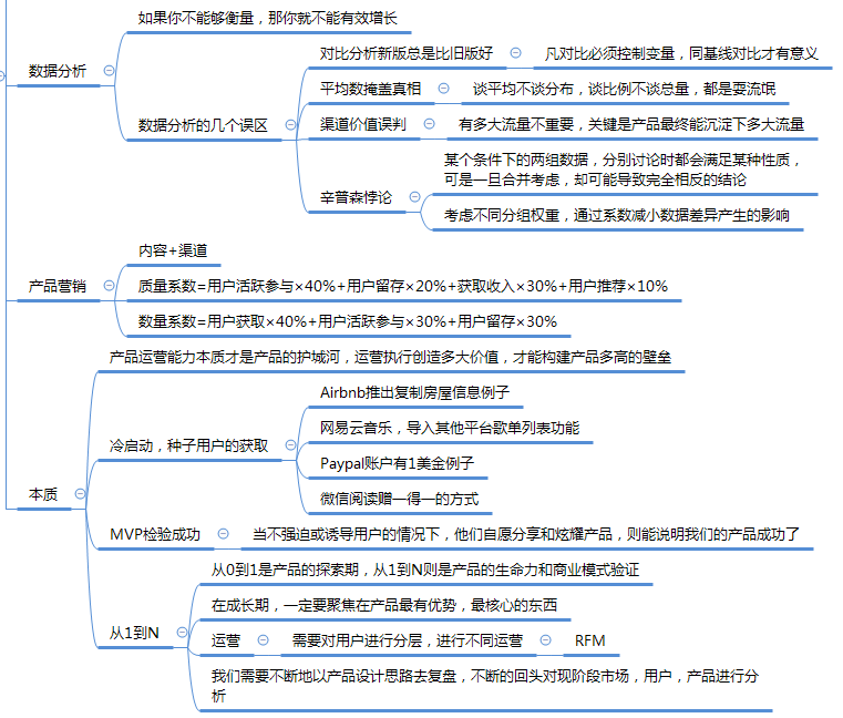 《腾讯产品法》思维导图分享