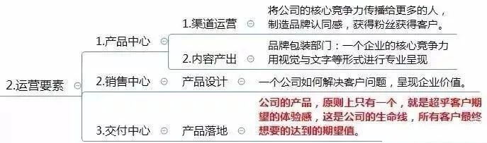 如何做好一份通透的竞品调研