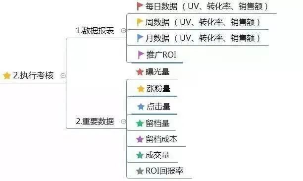 如何做好一份通透的竞品调研