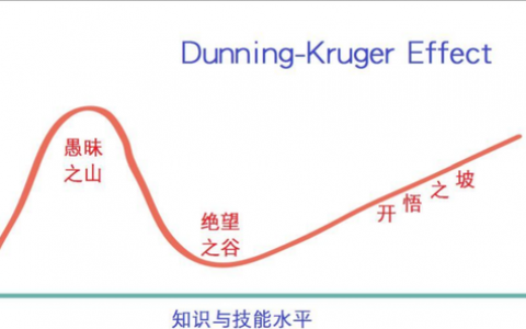 埃隆·马斯克：掌握50种常见的认知偏差，你的人生将会开挂