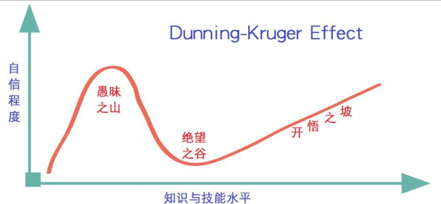 埃隆·马斯克：掌握50种常见的认知偏差，你的人生将会开挂