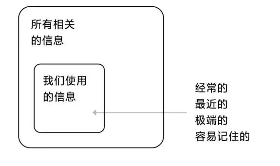 认知偏差知识手册-飞书出品