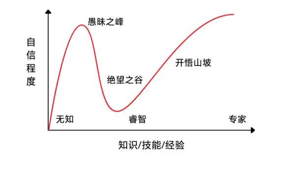 认知偏差知识手册-飞书出品