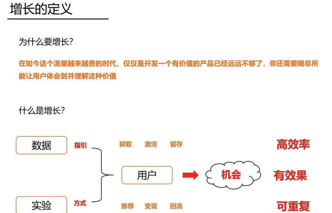 某大厂用户增长模型PPT