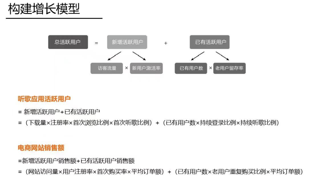 某大厂用户增长模型PPT