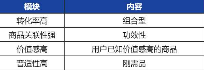 案例拆解|京东超市用户运营体系拆解