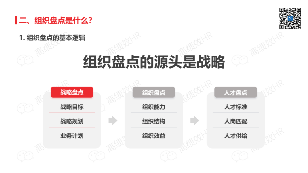 组织盘点手册.ppt