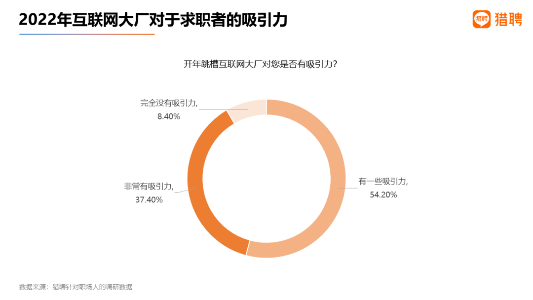 节后近1/4职场人想跳槽？00后跳槽欲望最高！
