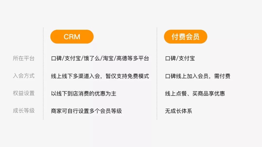 阿里口碑CRM项目总结: 不懂生命周期，谈何会员设计？