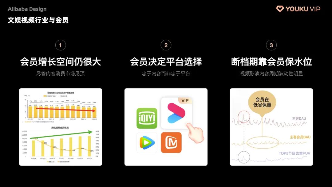 阿里五大「会员体系」的终极设计奥义