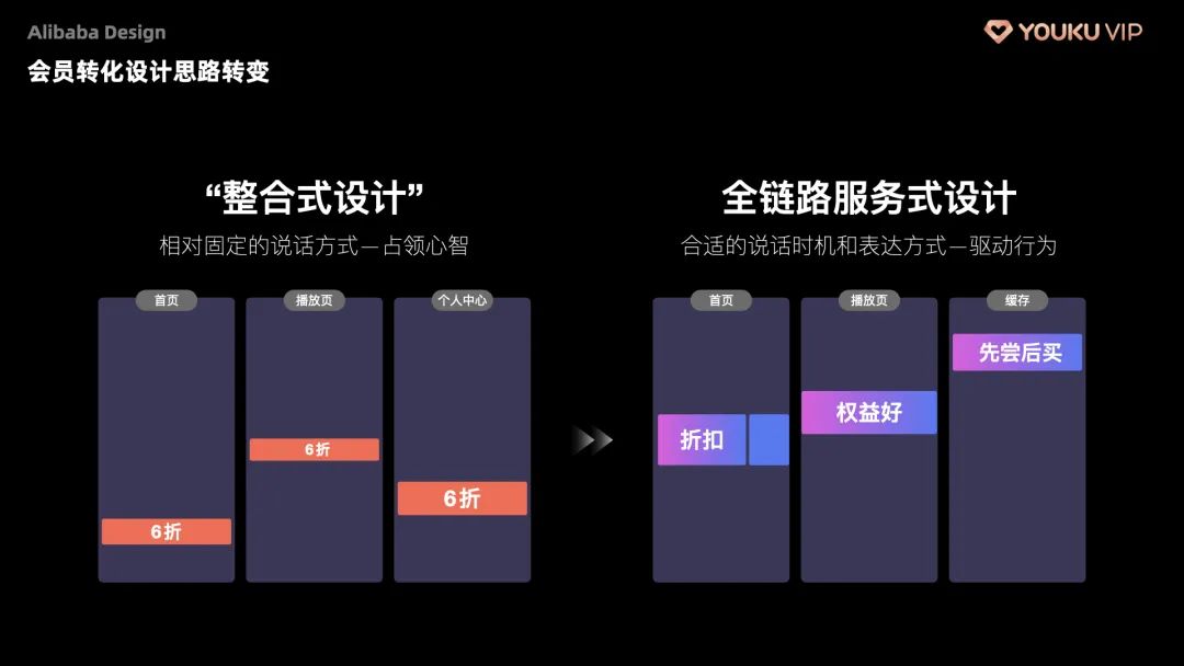 阿里五大「会员体系」的终极设计奥义