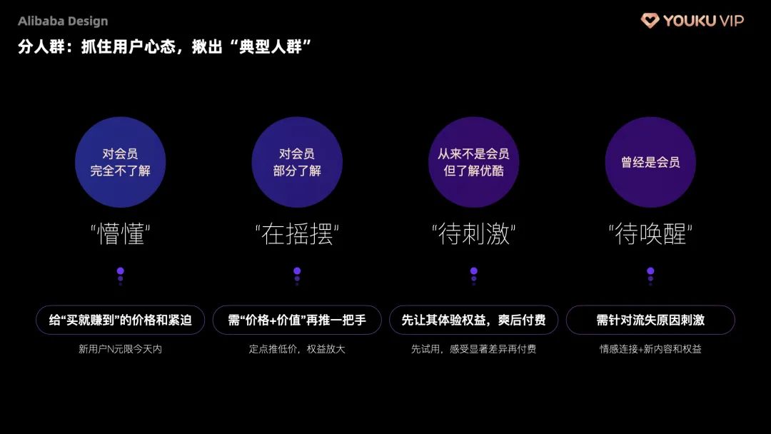阿里五大「会员体系」的终极设计奥义