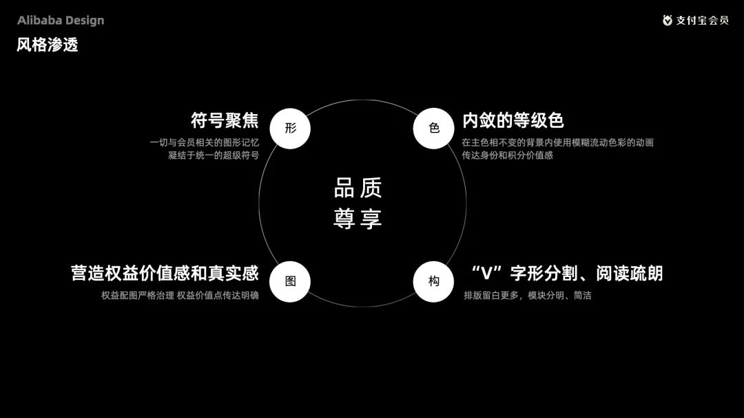 阿里五大「会员体系」的终极设计奥义