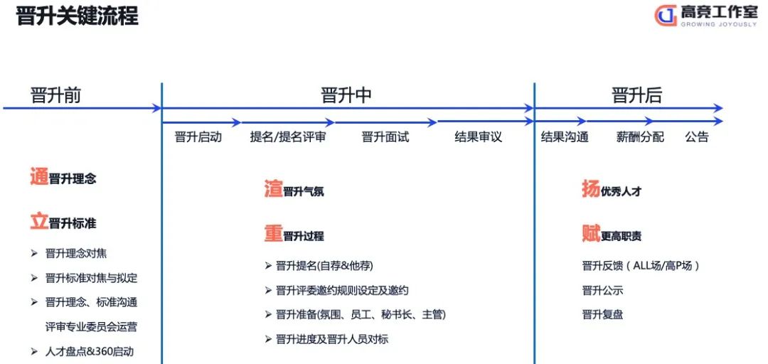 人才，是怎么被赶走的？｜留人5步法