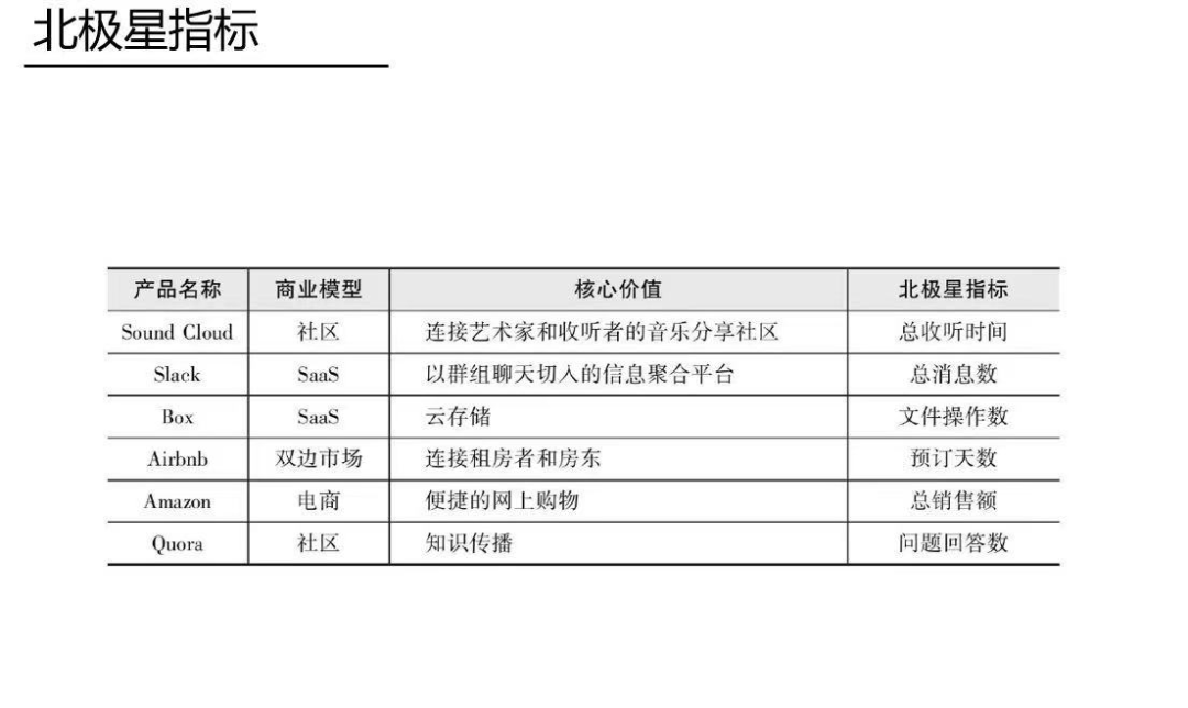 某大厂用户增长模型PPT