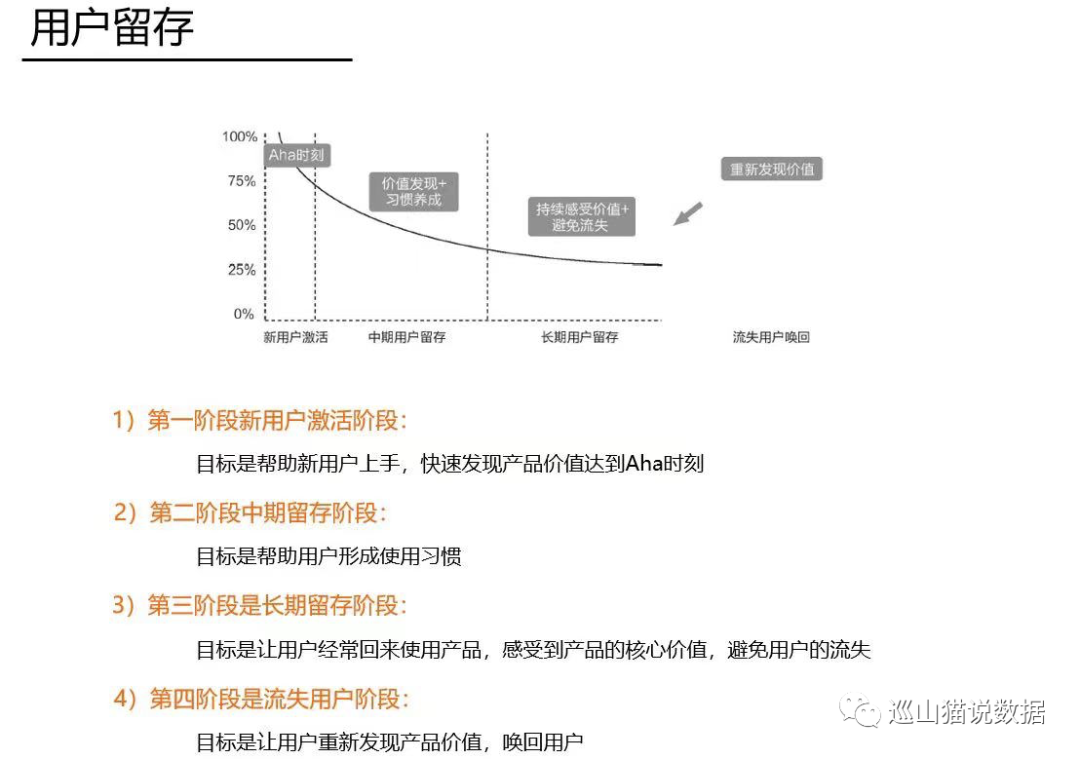 某大厂用户增长模型PPT