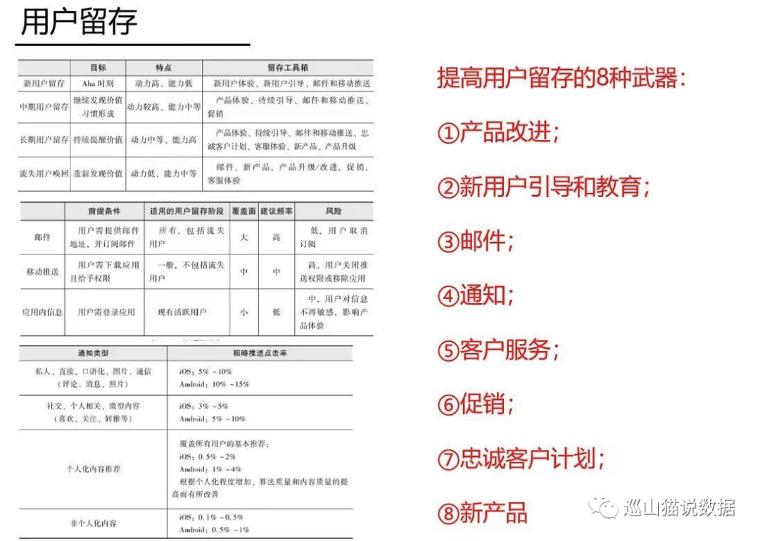 某大厂用户增长模型PPT