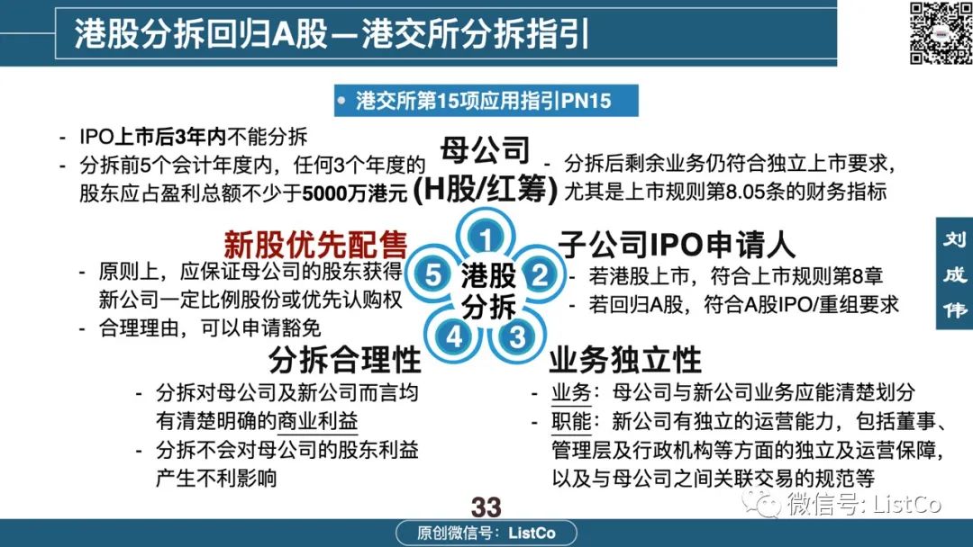 一文看懂：境内外分拆上市