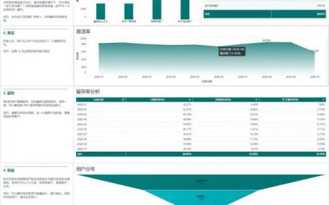 2022年最该收藏的8个数据分析模型