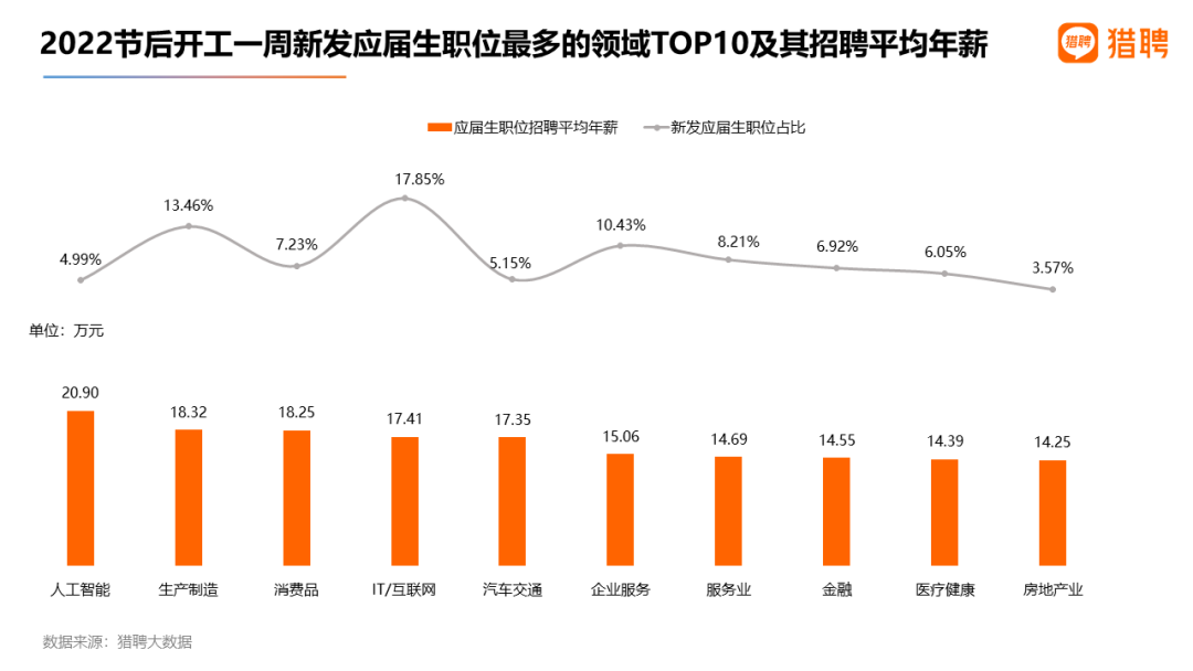 节后近1/4职场人想跳槽？00后跳槽欲望最高！