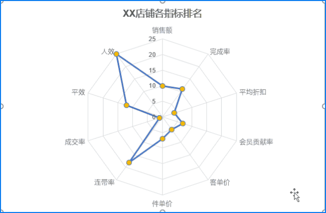 Excel 必须掌握的10个效率技巧