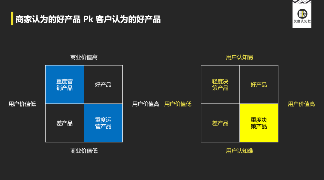 产品高手的底层逻辑