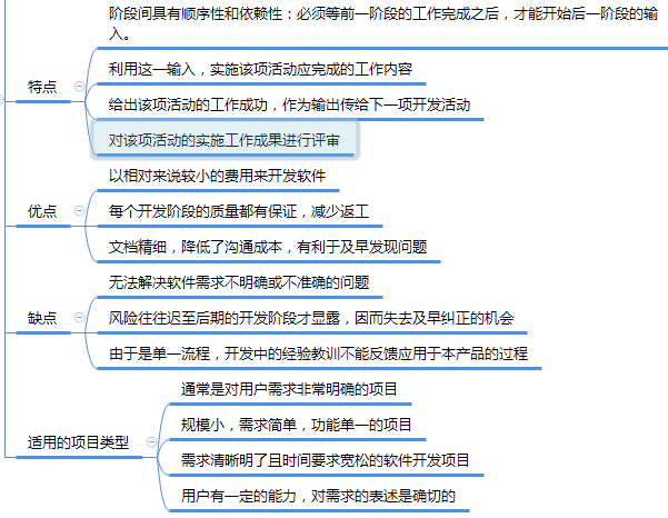 运营人必须掌握的项目生命周期及6个模型工具