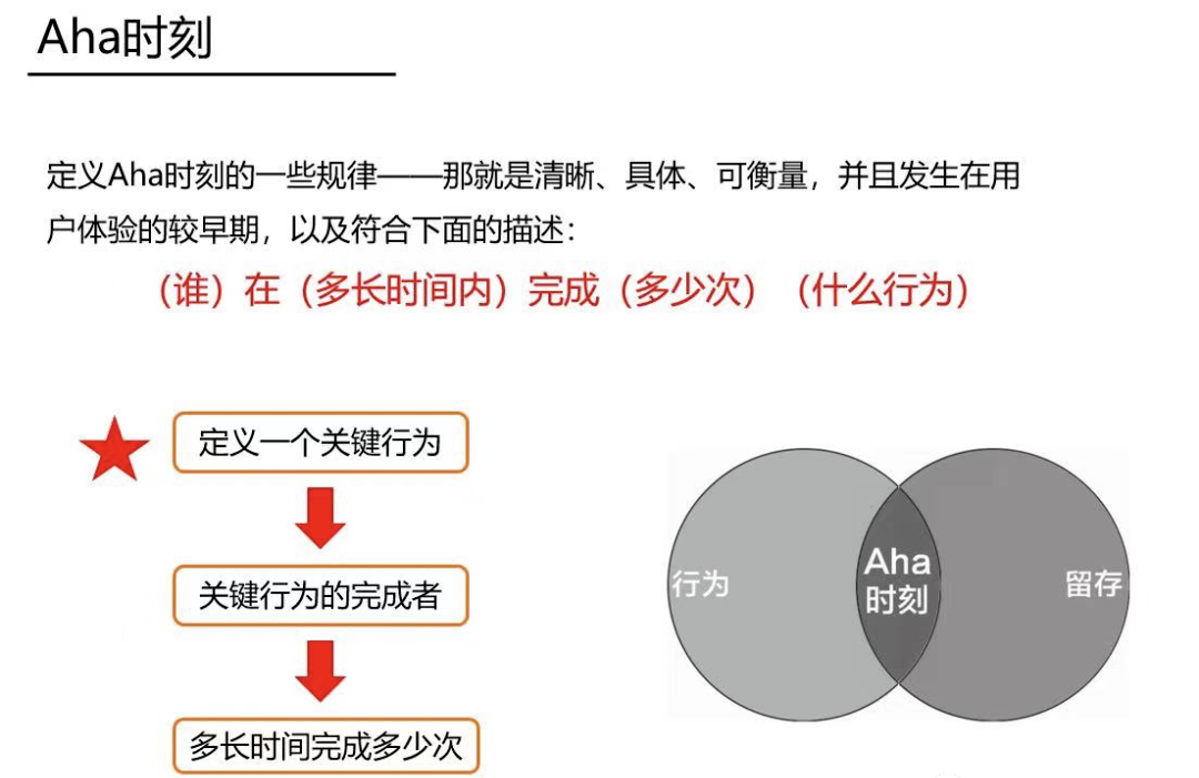 某大厂用户增长模型PPT