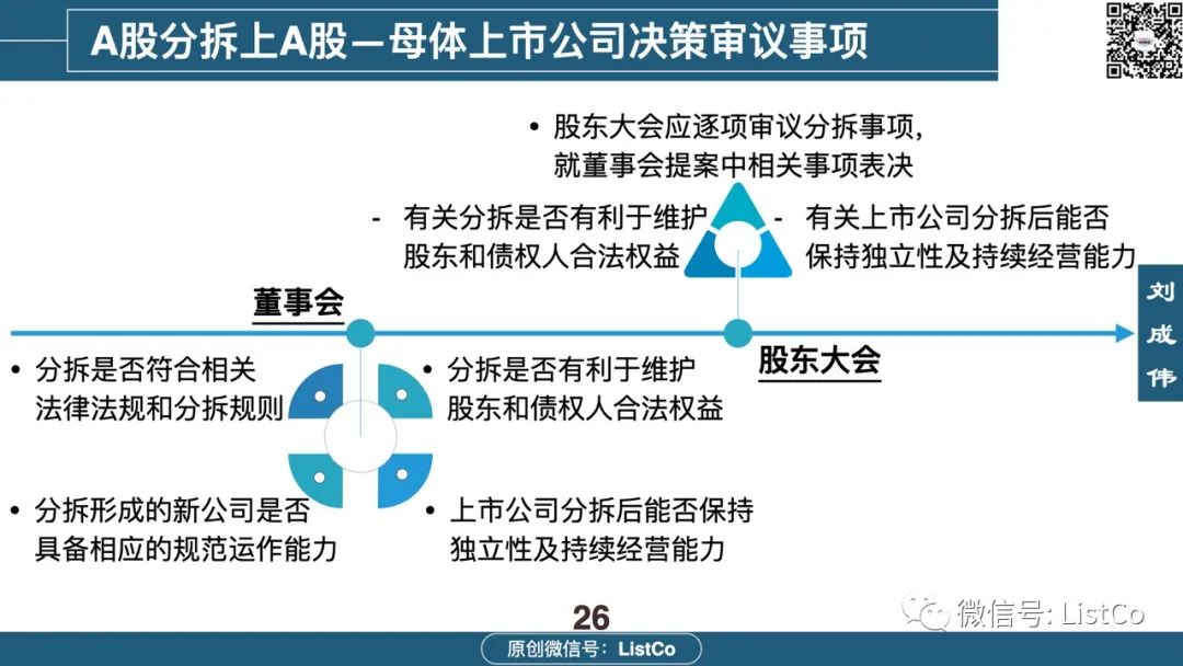 一文看懂：境内外分拆上市