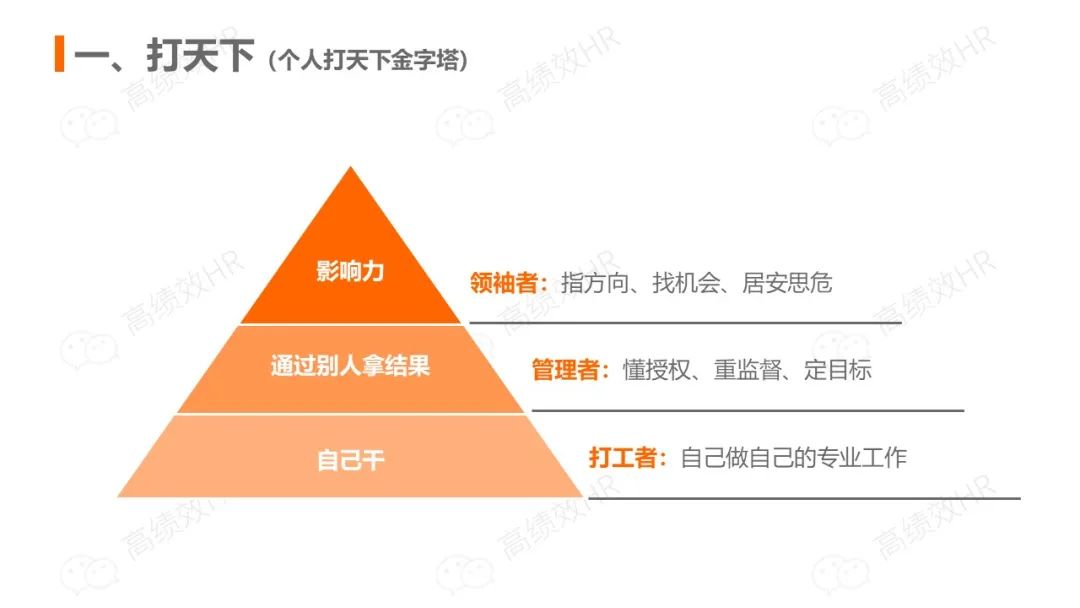 前阿里总裁关明生：中小企业赢取江山的秘诀（PPT笔记）