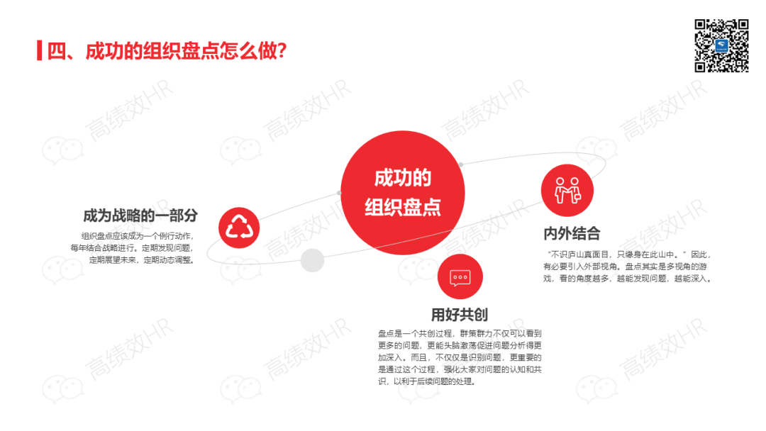 组织盘点手册.ppt