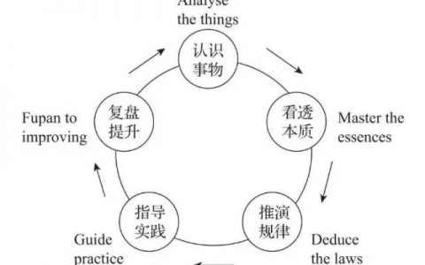 从问题到能力提升：AMDGF模型工具