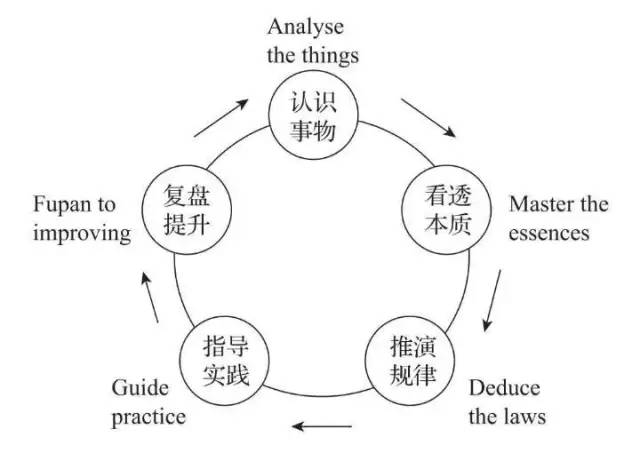 从问题到能力提升：AMDGF模型工具