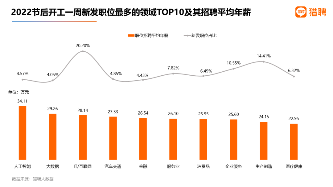 节后近1/4职场人想跳槽？00后跳槽欲望最高！