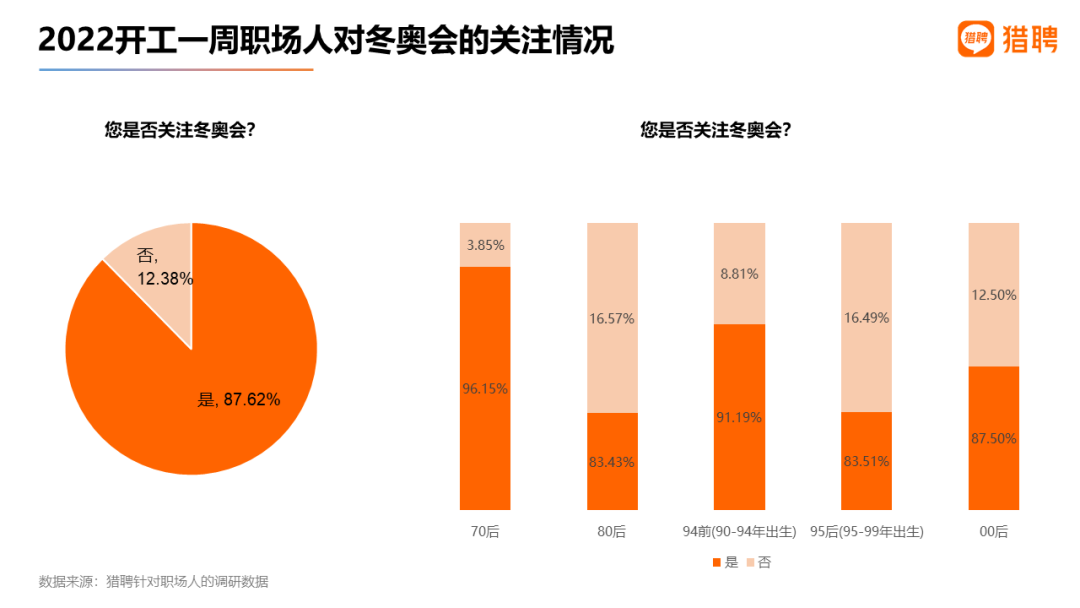 节后近1/4职场人想跳槽？00后跳槽欲望最高！