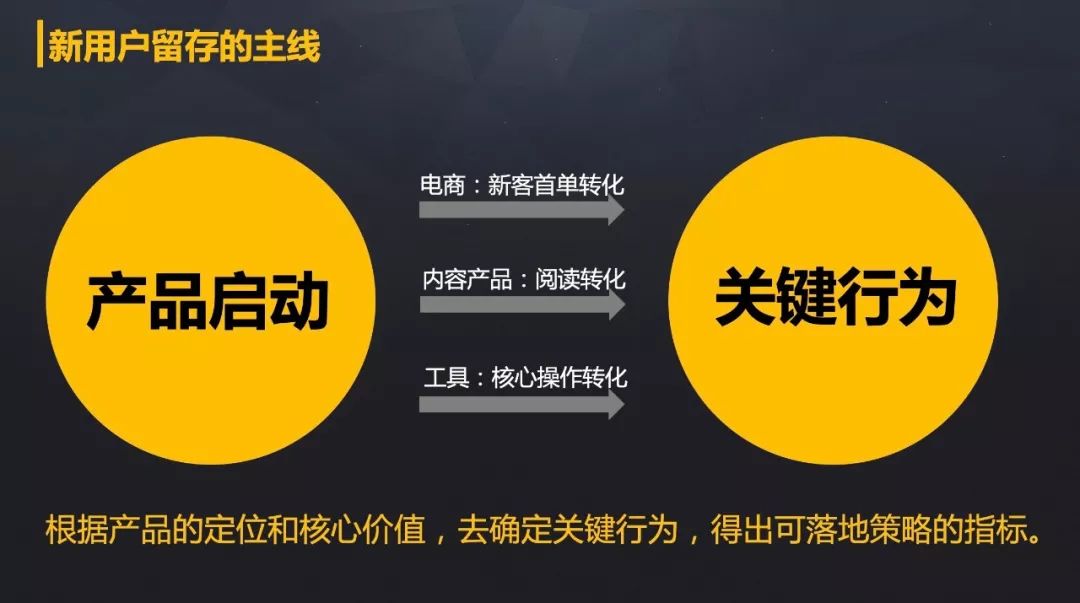 如何做好新增用户的留存?