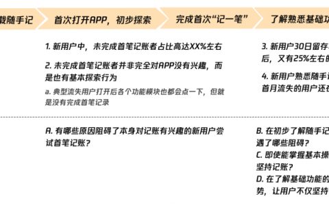 我在腾讯一线做增长丨百万级增长方法与实操