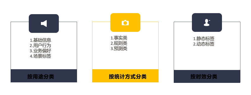 标签体系