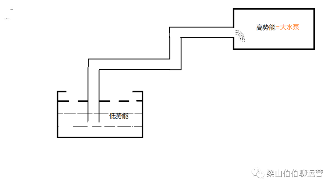 1.2万字，揭老底式分享，刷屏增长底层公式！