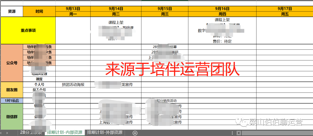 1.2万字，揭老底式分享，刷屏增长底层公式！