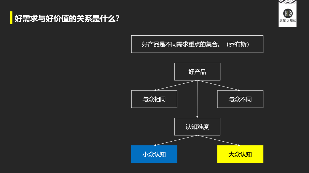 产品高手的底层逻辑