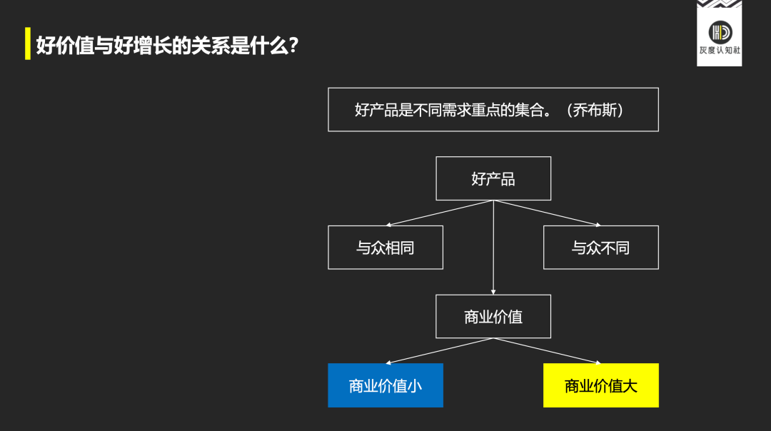 产品高手的底层逻辑
