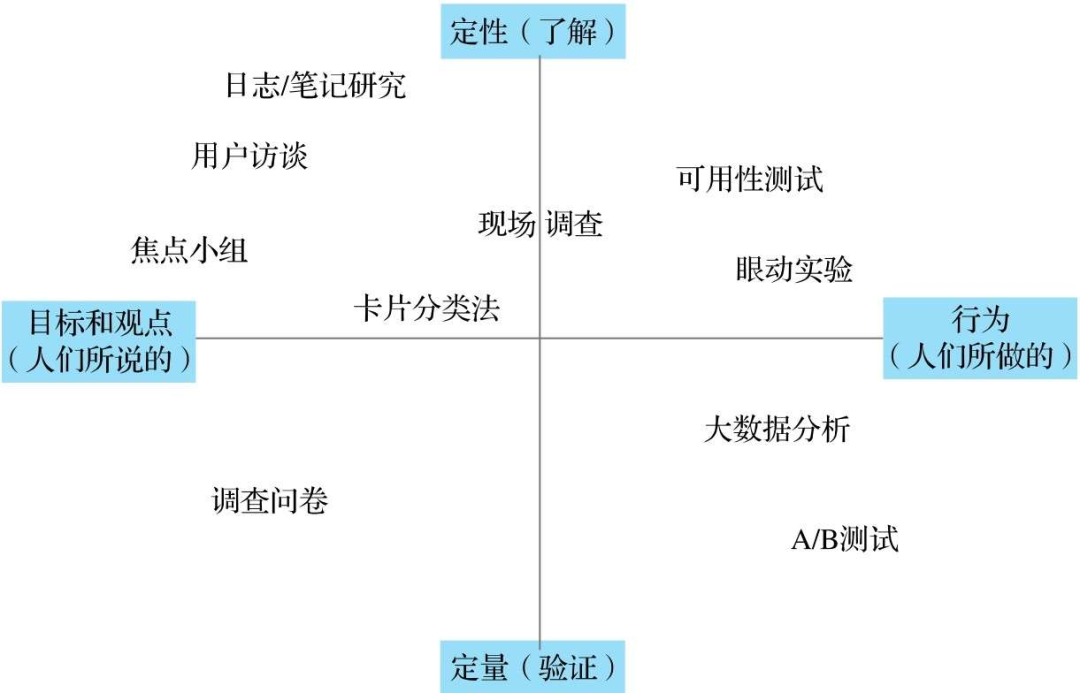 运营者如何寻找用户增长的根本动因