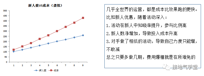 为什么你做的数据分析,运营懒得看 为什么你做的数据分析,运营懒得看
