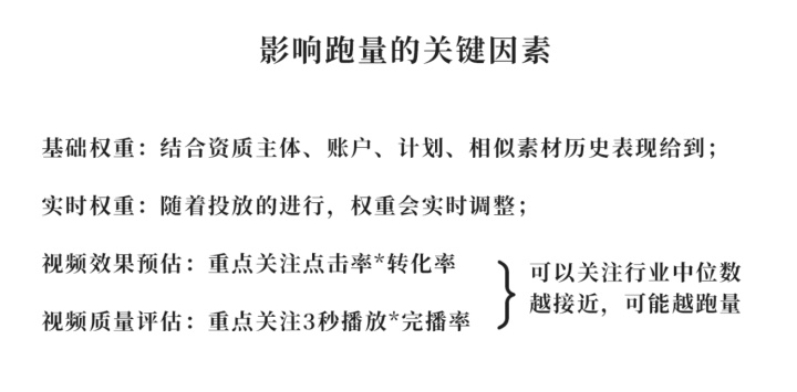 理解广告投放“冷启动期”及“ocpm起量”的底层逻辑，如何确定最佳点击率与转化率